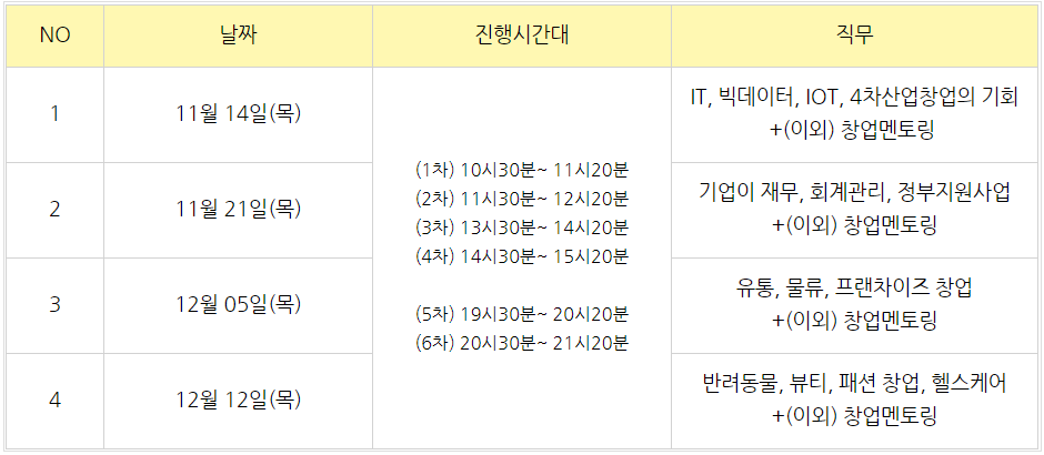 온라인%20창업멘토링%20스케줄표